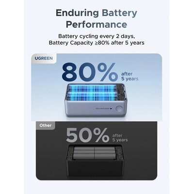 Внешний аккумулятор UGREEN PB727-75701 10000mAh 55W Nexode Pro Smart Digital Display Mini(4)