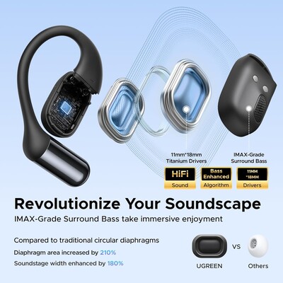 Спортивная гарнитура Ugreen WS-213-65387 HiTune S7 с костной проводимостью белый(3)
