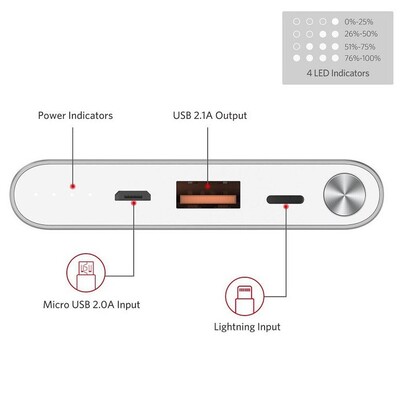 Портативное зарядное устройство Yoobao A1 ультратонкий, 10000 mAh, цвет красный(10)
