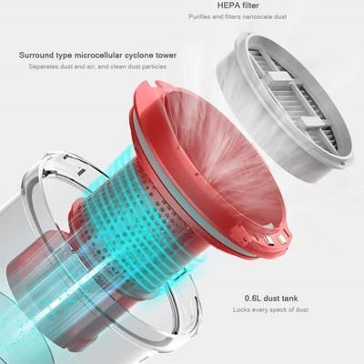 Беспроводной пылесос Deerma VC20S Wireless Vacuum Cleaner (Белый)(5)