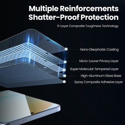 Защитное стекло Антишпион Nillkin Guardian Full Coverage Privacy Tempered Glass  для Samsung Galaxy S25 Edge(7)