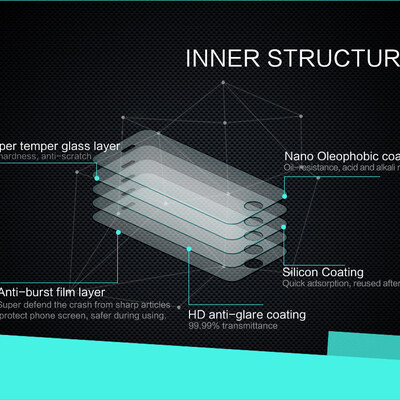 Защитное стекло NILLKIN Amazing H  для Apple iPhone 5/5s/SE(6)