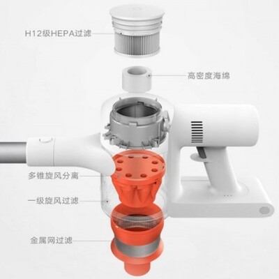 Ручной пылесос Xiaomi Mi Handheld 1C SCWXCQ02ZHM(3)