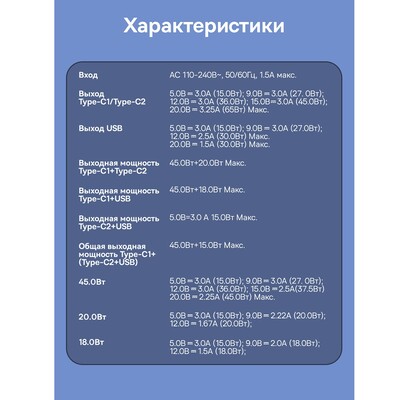 Сетевое зарядное устройство OS-Baseus Cube Pro Fast Charger 2C+U 65W  (P10152301113-00) Чёрный(7)